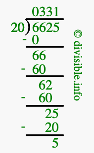 6625 divided by 20 using long division