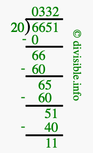6651 divided by 20 using long division