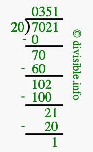 7021 divided by 20 using long division