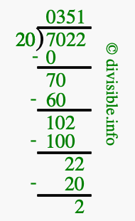 7022 divided by 20 using long division