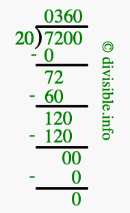 7200 divided by 20 using long division
