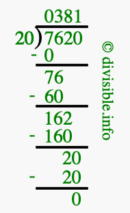 7620 divided by 20 using long division