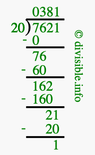 7621 divided by 20 using long division