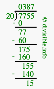 7755 divided by 20 using long division