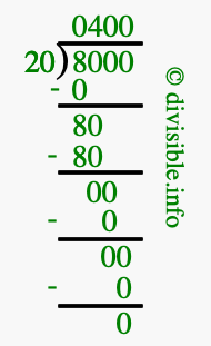 8000 divided by 20 using long division