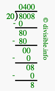 8008 divided by 20 using long division