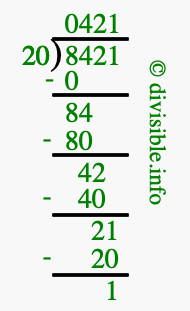 8421 divided by 20 using long division