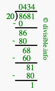 8681 divided by 20 using long division