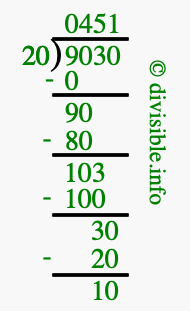 9030 divided by 20 using long division