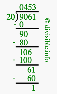 9061 divided by 20 using long division