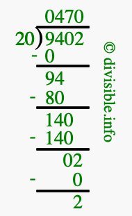 9402 divided by 20 using long division