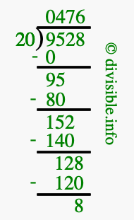 9528 divided by 20 using long division
