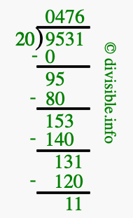 9531 divided by 20 using long division