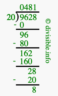 9628 divided by 20 using long division