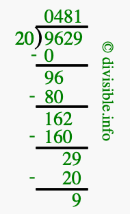 9629 divided by 20 using long division