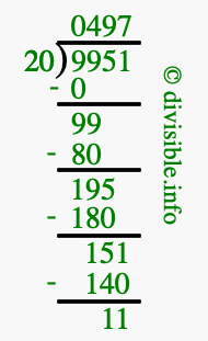 9951 divided by 20 using long division