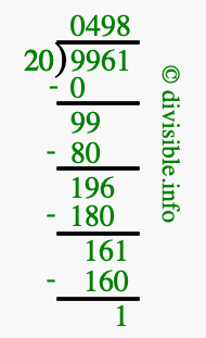 9961 divided by 20 using long division