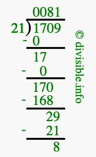 1709 divided by 21 using long division