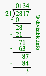 2817 divided by 21 using long division