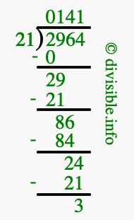 2964 divided by 21 using long division