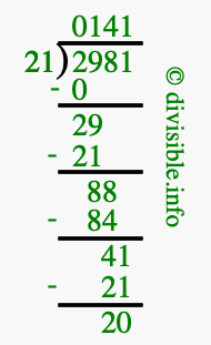 2981 divided by 21 using long division