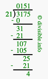 3175 divided by 21 using long division