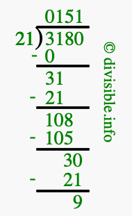 3180 divided by 21 using long division
