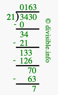 3430 divided by 21 using long division