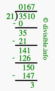 3510 divided by 21 using long division