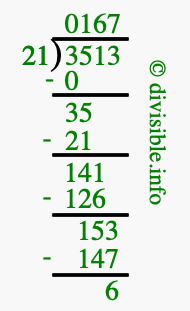 3513 divided by 21 using long division