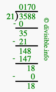 3588 divided by 21 using long division