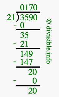 3590 divided by 21 using long division