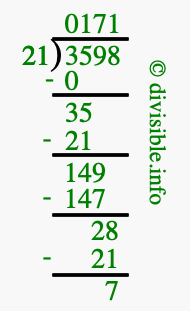 3598 divided by 21 using long division