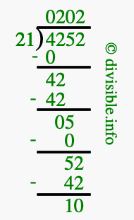 4252 divided by 21 using long division