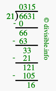 6631 divided by 21 using long division