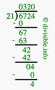 6724 divided by 21 using long division