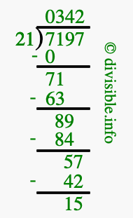 7197 divided by 21 using long division