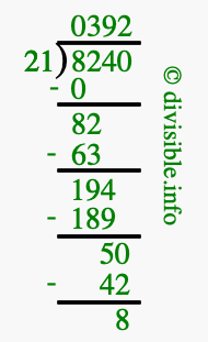 8240 divided by 21 using long division