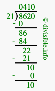 8620 divided by 21 using long division