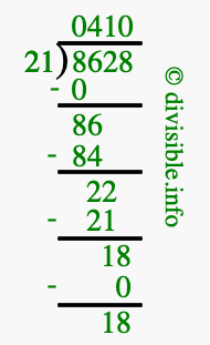8628 divided by 21 using long division