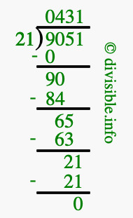 9051 divided by 21 using long division