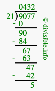 9077 divided by 21 using long division