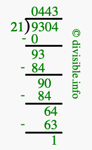 9304 divided by 21 using long division