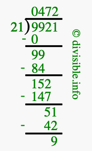 9921 divided by 21 using long division