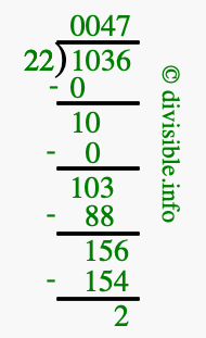 1036 divided by 22 using long division