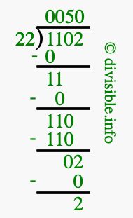 1102 divided by 22 using long division