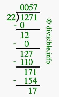 1271 divided by 22 using long division