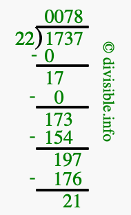 1737 divided by 22 using long division