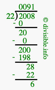 2008 divided by 22 using long division
