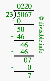 5067 divided by 23 using long division
